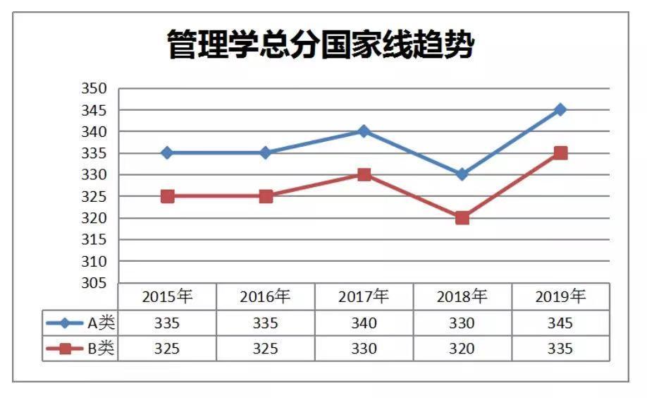2020考研英语国家线_2020英语考研作文_考研历年国家分数线英语