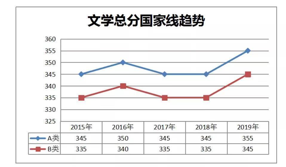 2020考研英语国家线_2020英语考研作文_考研历年国家分数线英语