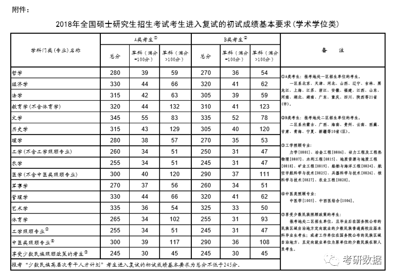 2013考研 国家a线 艺术专业课分数线_2020考研英语国家线_考研国家线英语单科线