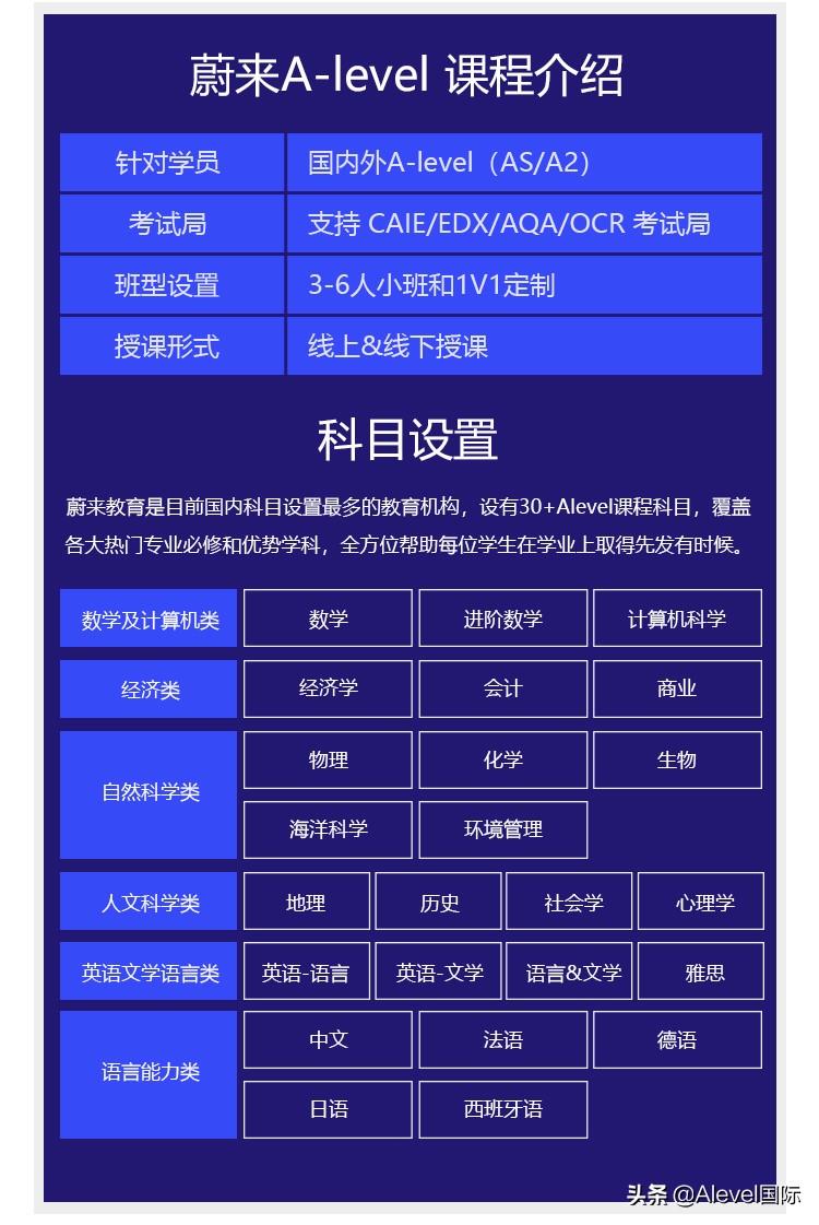 社会学课程体系_英语课程体系_英语培训机构课程体系