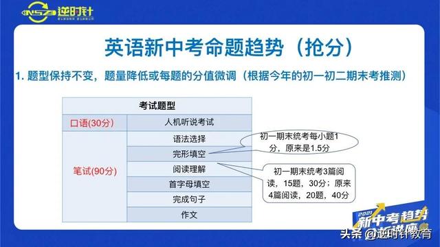 英语常用促销词汇_购物常用英语词汇短语_英语常用词汇量有多少