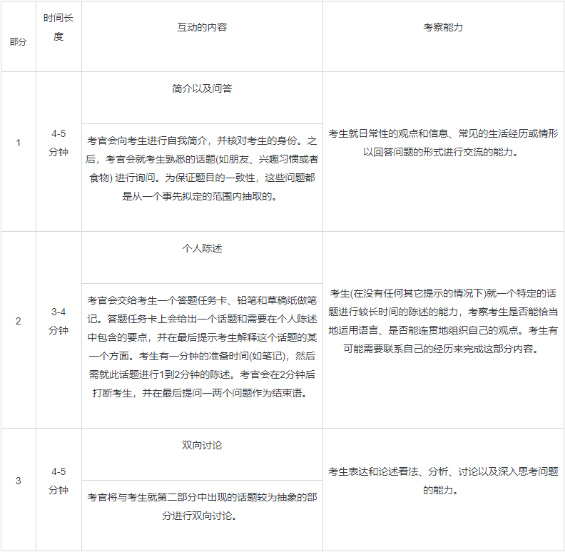 雅思口语walking 刘薇雅思口语高频话题_雅思口语一对一有用吗_雅思口语辅导有用吗
