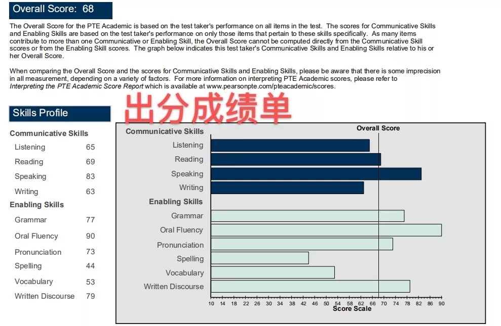 雅思口语一对一有用吗_雅思口语a类g类口语题一样吗_雅思口语 雅思英语口语培训班