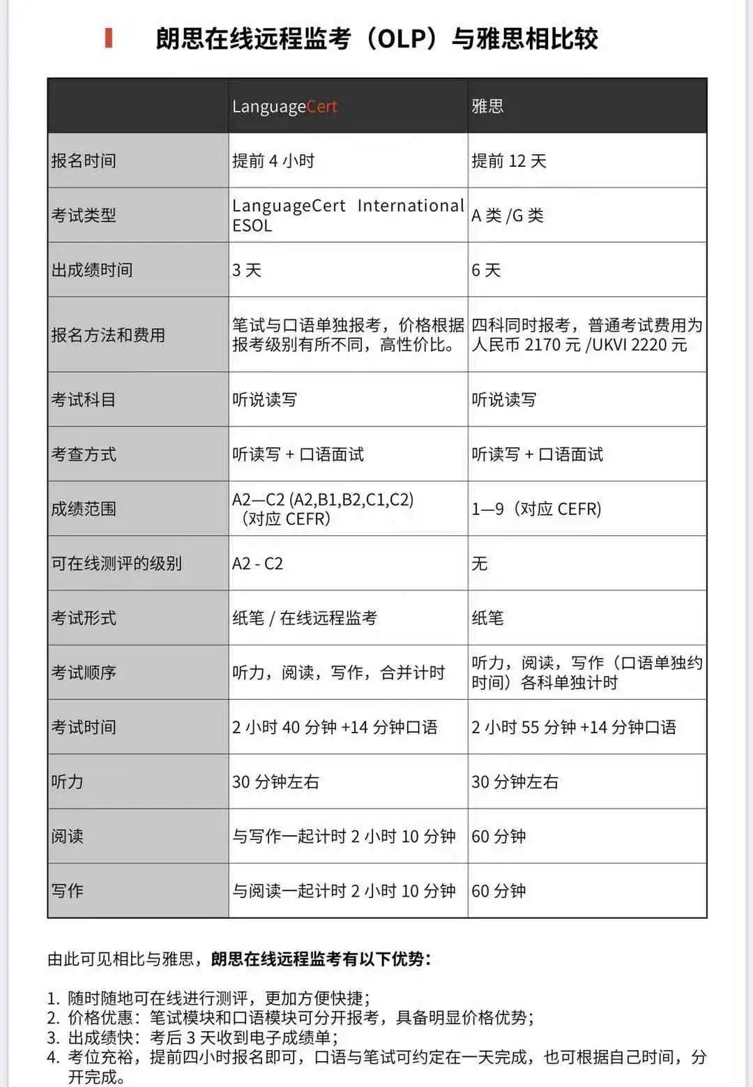 在线哪个成人英语好_在线英语哪个好_英语在线好还是报班好