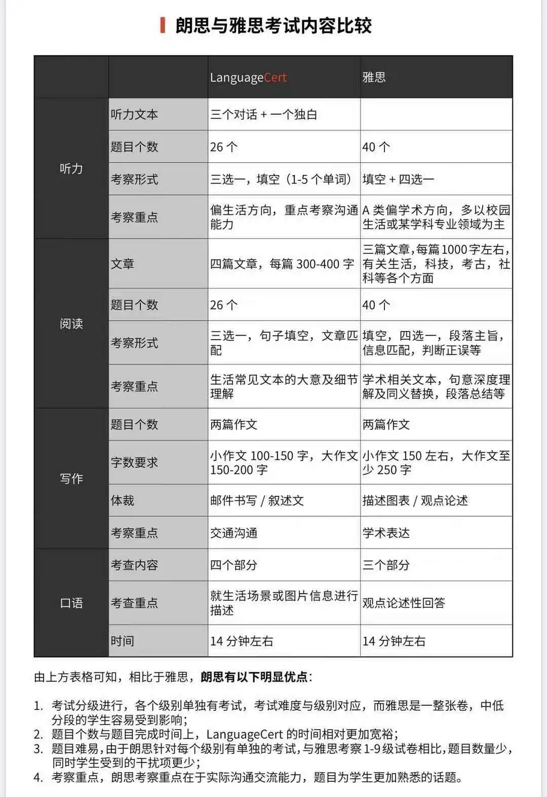 在线英语哪个好_英语在线好还是报班好_在线哪个成人英语好
