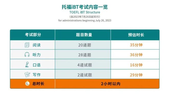 英语托福考试_托福 考试_环球托福英语托福培训机构