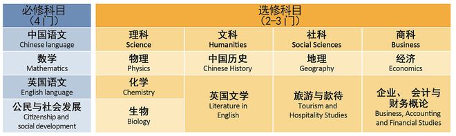 广州全日制韩语学校_广州雅思英语学校全日制_全日制英语商务学校广州