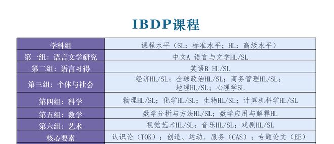 广州全日制韩语学校_全日制英语商务学校广州_广州雅思英语学校全日制