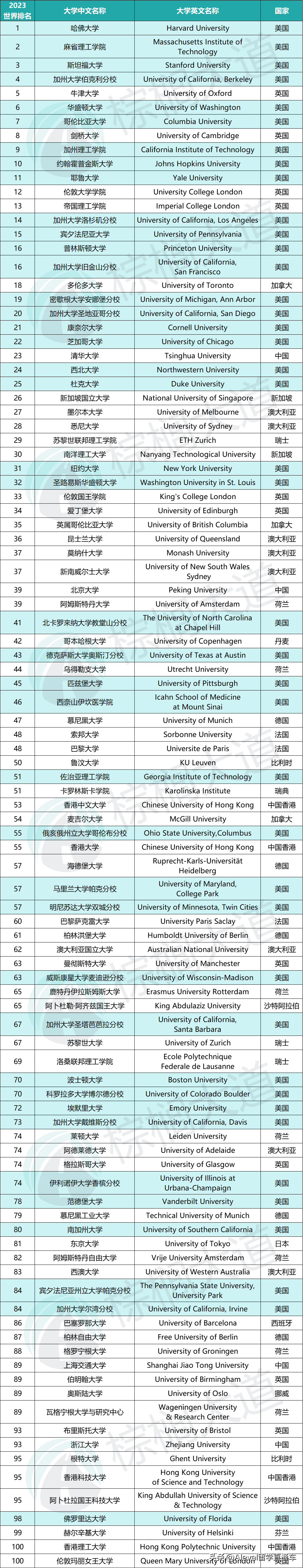 哈佛大学英语_哈佛校训英语_国内大学被哈佛mba录取的