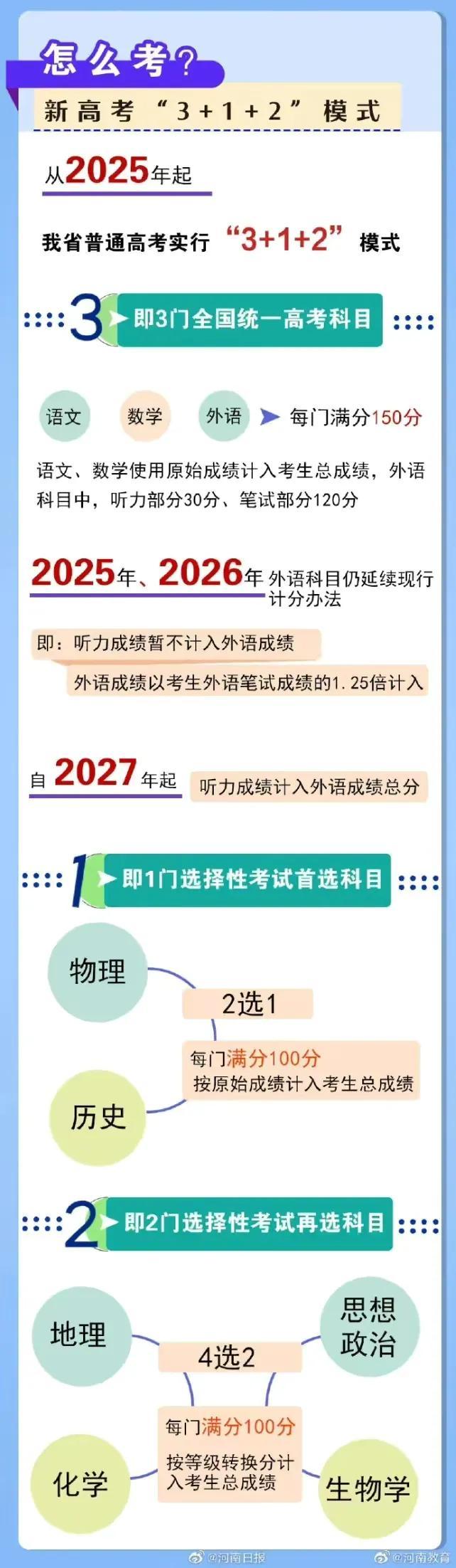 英语学习的好处_2岁宝宝学习英语口语的好处_网上的学习英语打卡学习怎么样