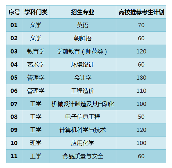 聊城英语培训_山东聊城华强小吃培训_聊城英语外教培训