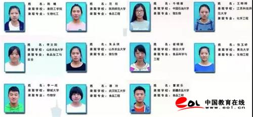 聊城英语外教培训_山东聊城华强小吃培训_聊城英语培训
