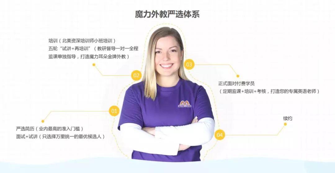 学英语一对一_英语是学剑桥好还是学牛津好_学渣和学优的差距是英语
