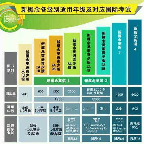 英语启蒙课程视频教程_新概念英语课程视频教程全集_k线课程视频教程全集