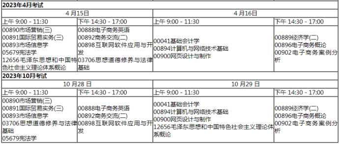 大专商务日语_大专商务英语_大专读商务数据分析及应用