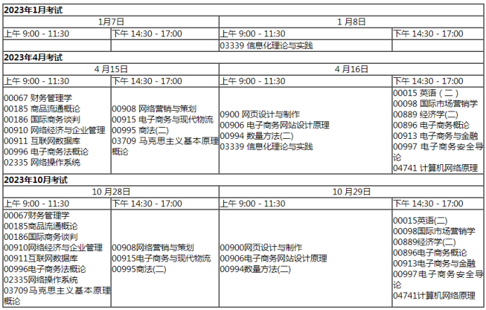 大专商务英语_大专读商务数据分析及应用_大专商务日语
