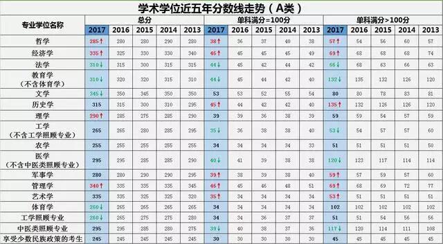 2019年考研国家线什么时候公布？据说今年国家线会涨！