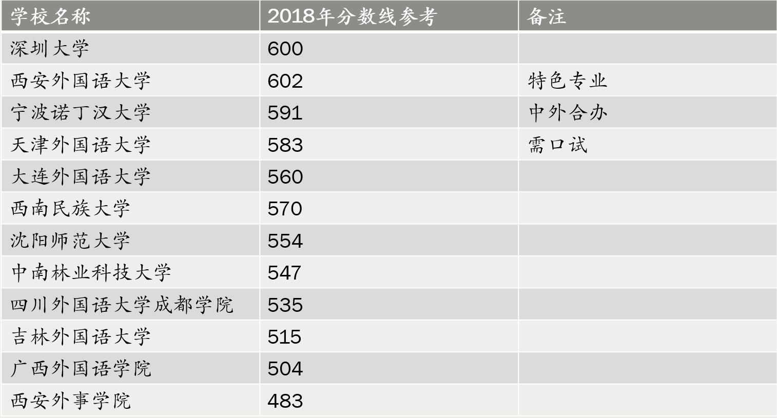 高频8000外贸商务英语词汇随身带_2017英语四级高频词汇带音标_四级高频词汇带音标pdf