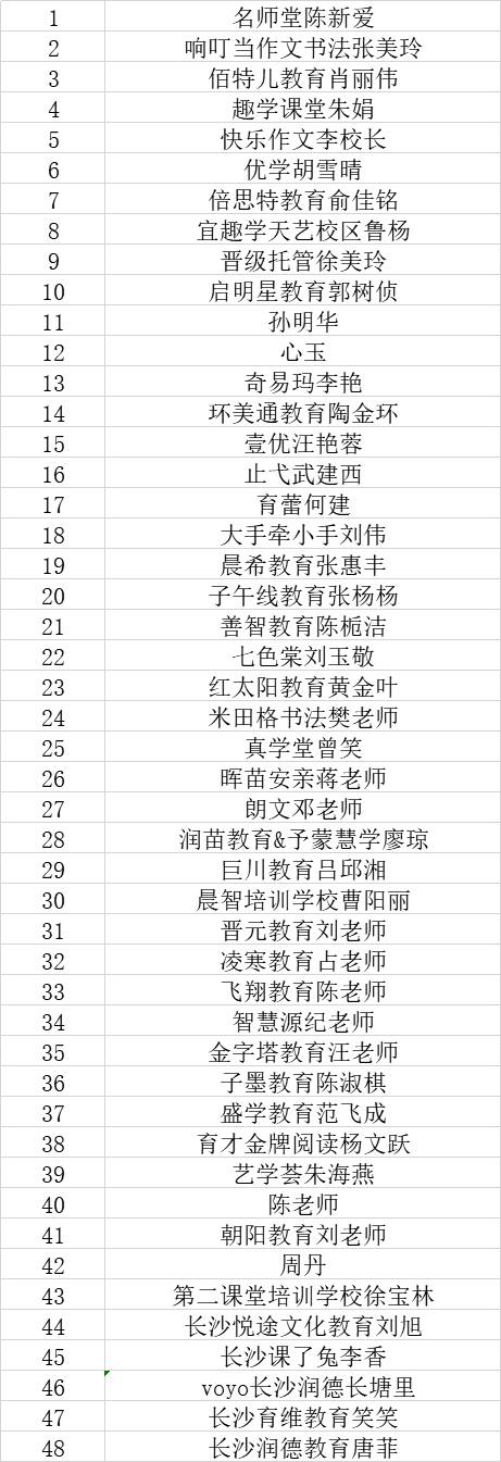 济南英语培训机构_济南培训英语机构_济南培训少儿剑桥英语的机构