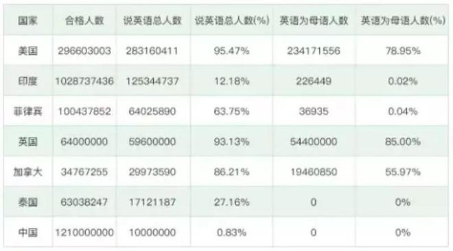 菲律宾华侨学校_菲律宾英语学校_菲律宾英语和北美英语