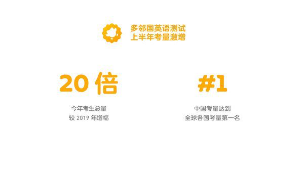 学习英语线上和线下的选择_滚动学习　科学高效　八年级上英语_英语线上学习
