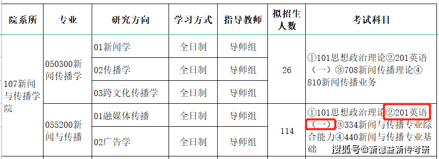 考研英语的难度和六级哪个难_考研英语比六级难吗_英语六级难还是考研英语难