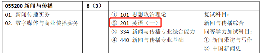 考研英语比六级难吗_考研英语的难度和六级哪个难_英语六级难还是考研英语难