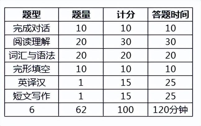 英语学士学位证好考吗_成人本科英语学位好考吗_理学学士可以考什么证