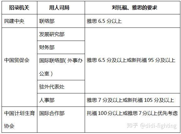 学英语有什么好处_学儿童英语的好处英语_学英语的好处 英语作文