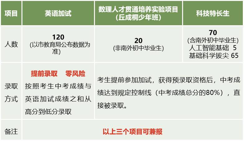 南京英语培训哪家好呀_南京哪有培训学士学立英语班的_南京英语机构培训排名