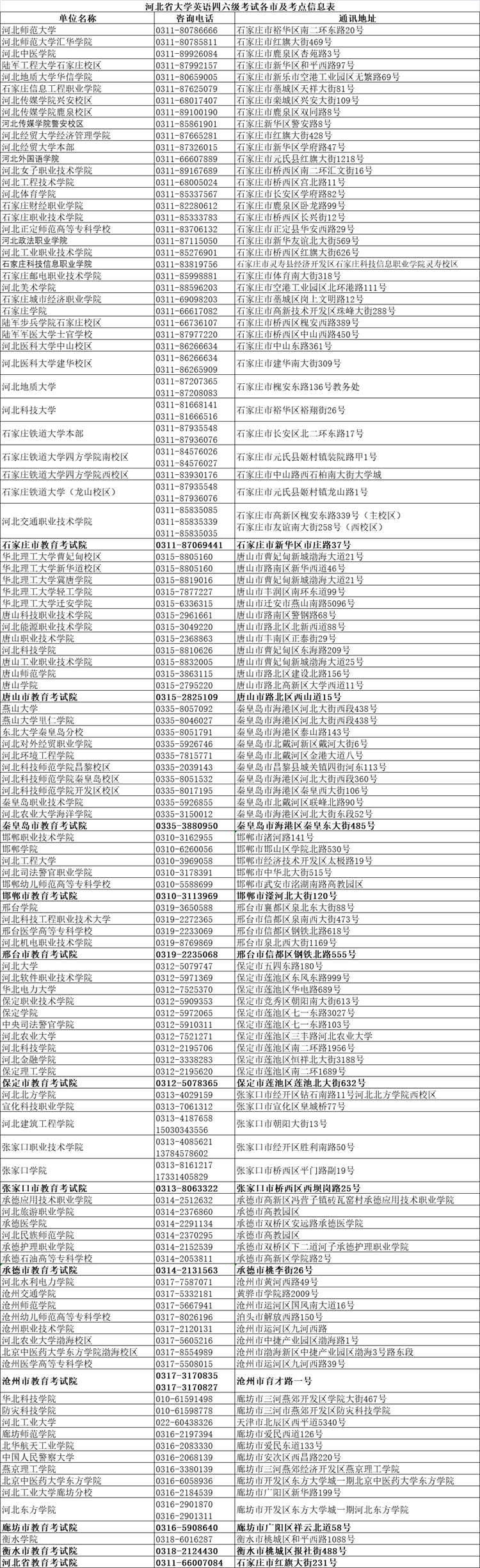 2020上海春考可以报考的大学_英语定考神针八上答案_考上大学英语