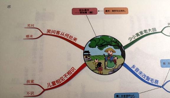 活着余华思维内容导图_雨的四季思维结构导图_思维导图学英语