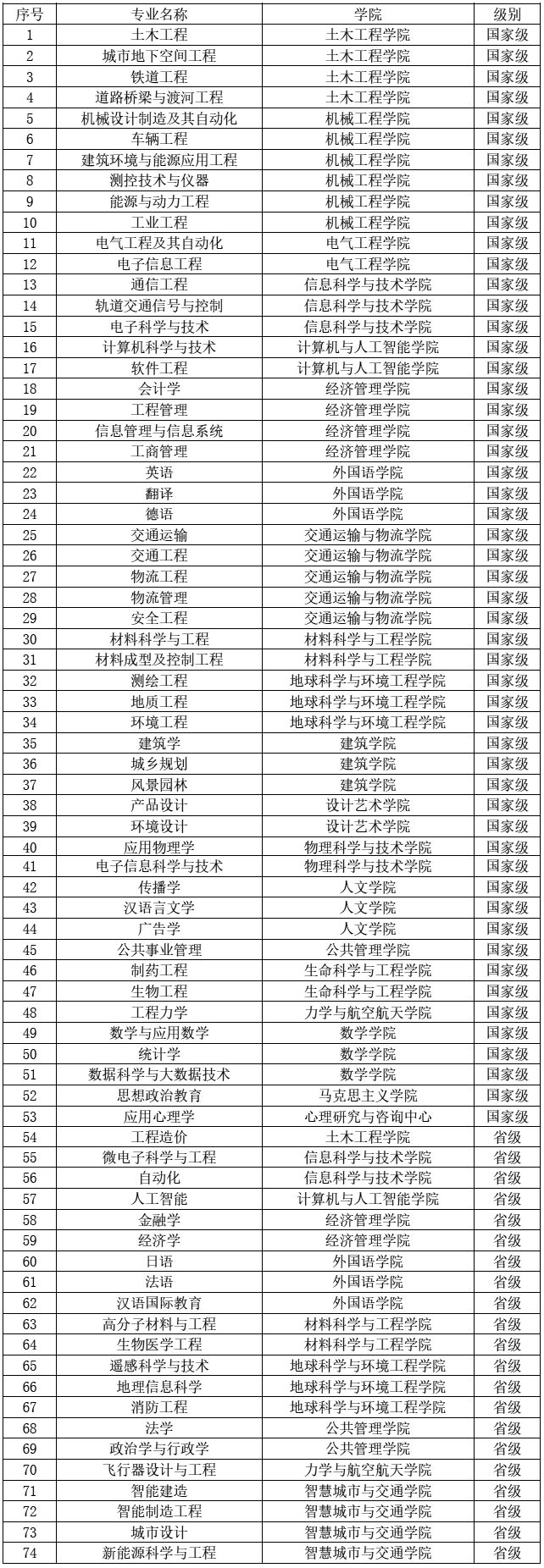 西南民族大学考博英语真题_西南民族大学新校区地址_西南大学英语