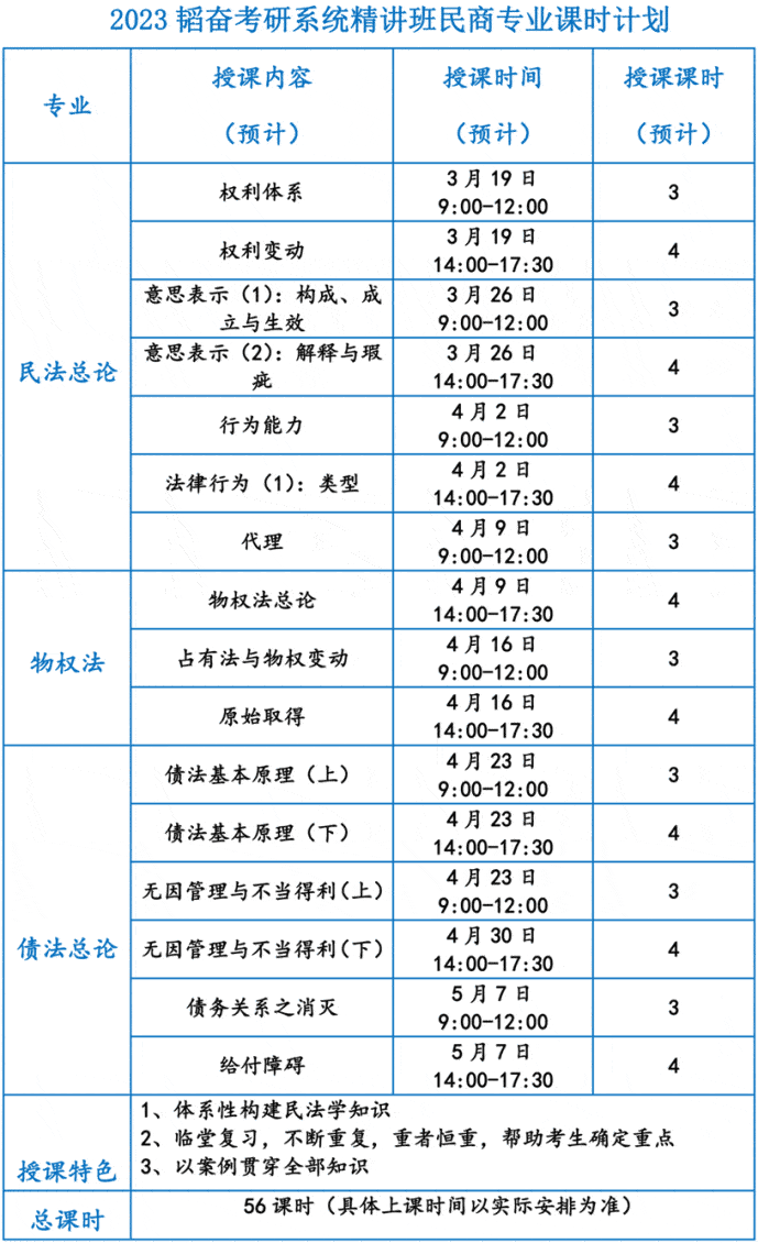 英语考研辅导_考研全程班有必要吗_唐迟考研全程班具体课程