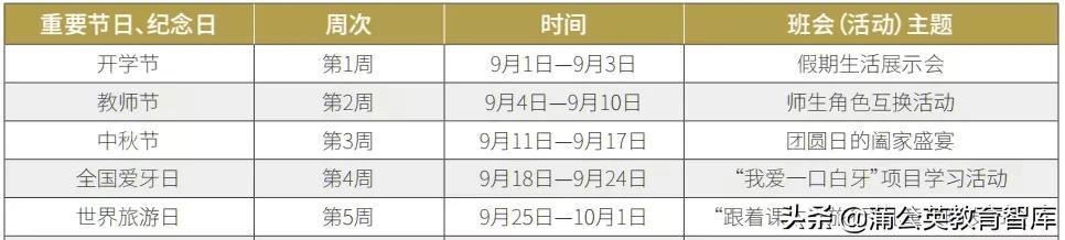 在学校需要老师特别关注事项_需要重点关注学生及措施_英语班规海报