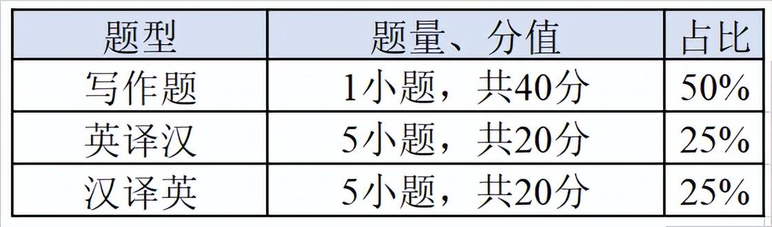 专科商务英语_专科商务英语专升本难吗_专科商务英语可以当英语老师吗
