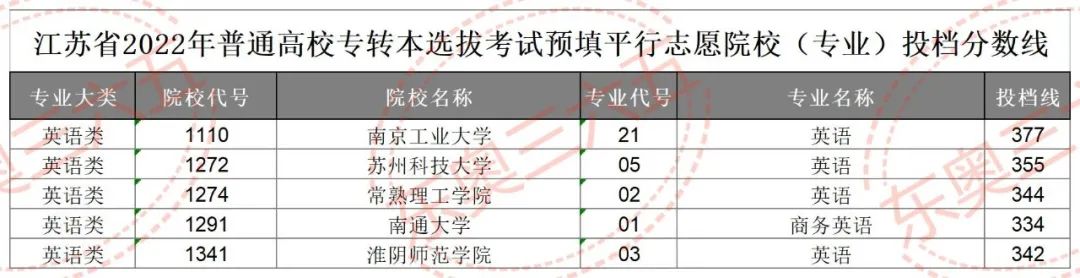 专科商务英语专升本难吗_专科商务英语_专科商务英语可以当英语老师吗