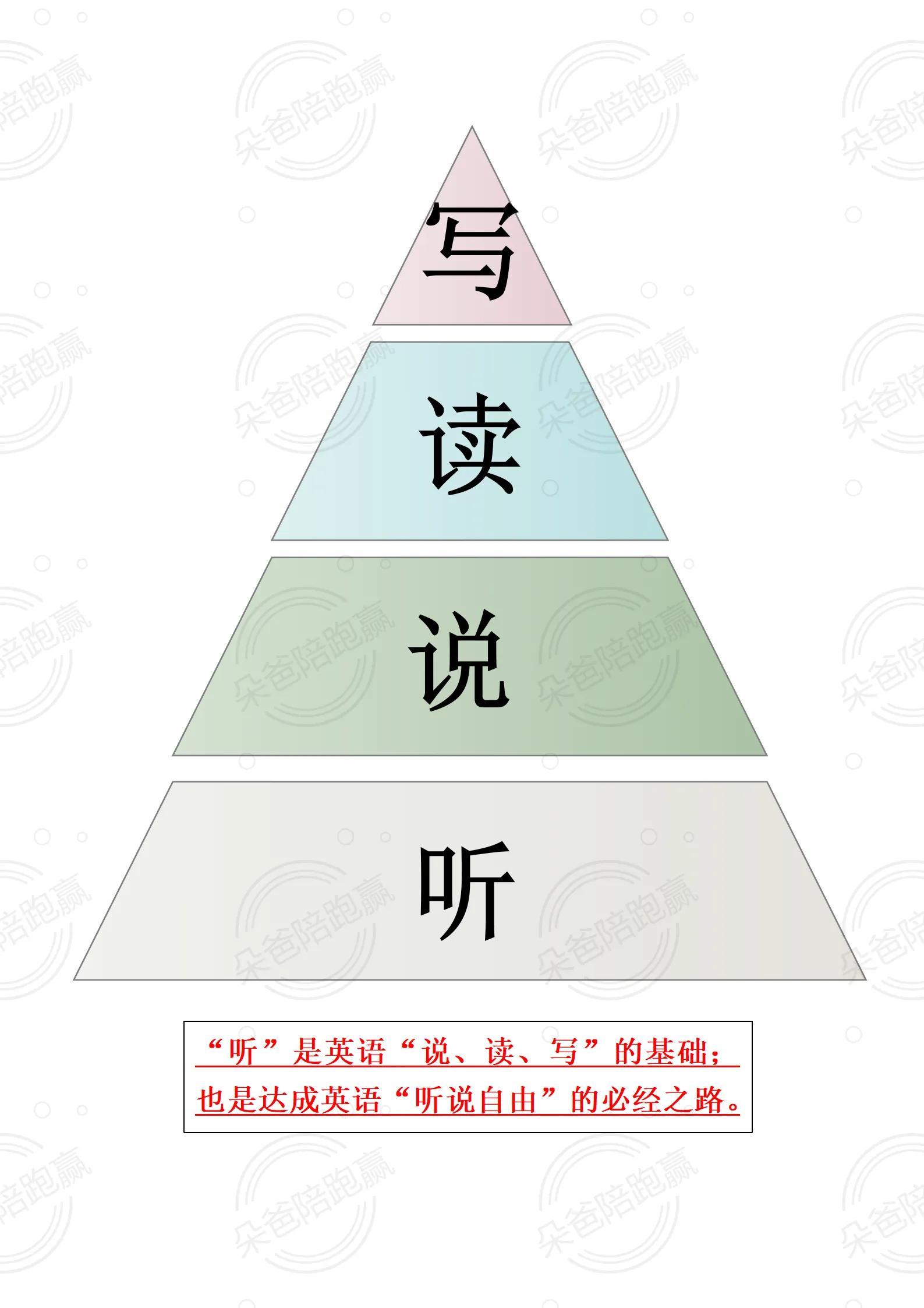 英语怎么学习_英语学习视频_英语学习班