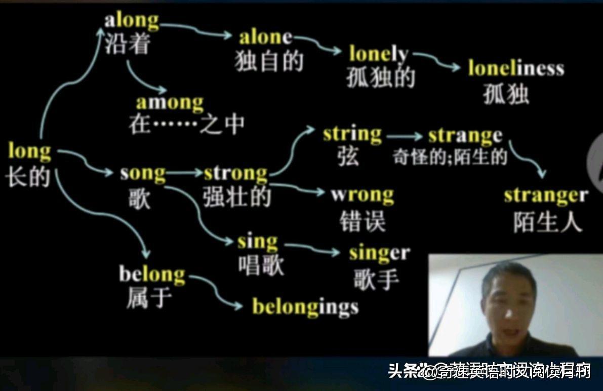 英语学习软件_英语怎么学习_英语学习视频