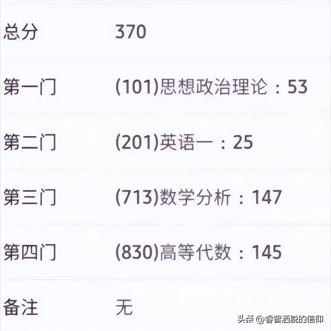 考研英语必考吗_考研英语必考词汇1575_考研英语必考词