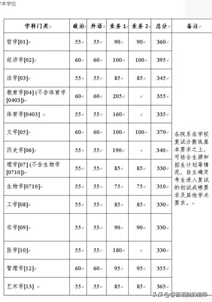 考研英语必考吗_考研英语必考词_考研英语必考词汇1575