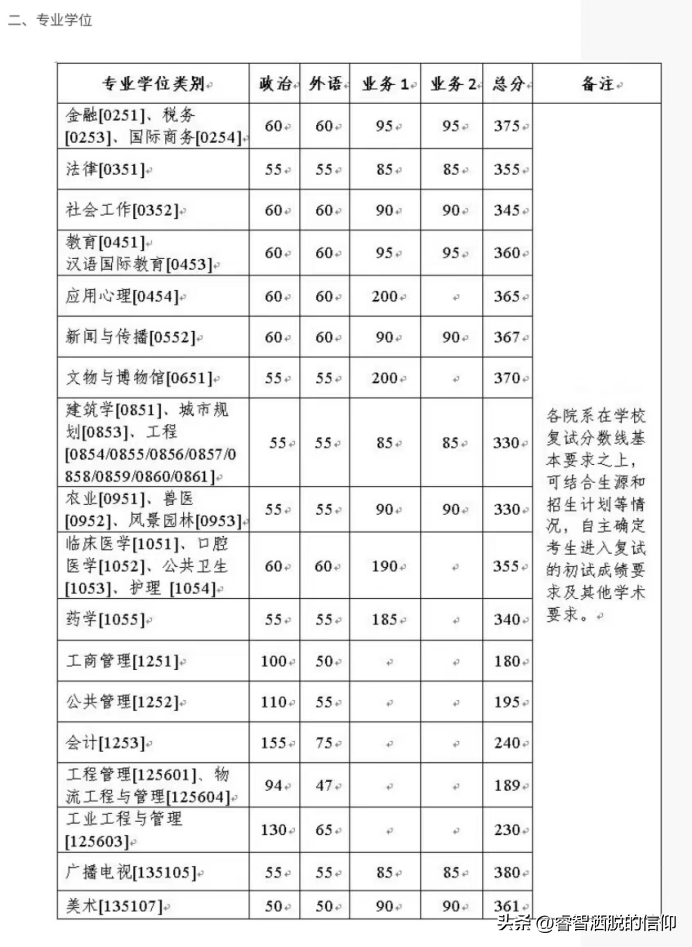 考研英语必考词_考研英语必考词汇1575_考研英语必考吗