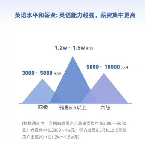 学软件英语一定要好吗_英语专业软件_学英语的软件有哪些