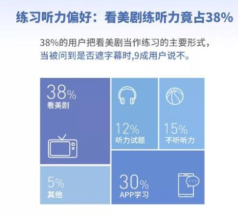 英语专业软件_学英语的软件有哪些_学软件英语一定要好吗