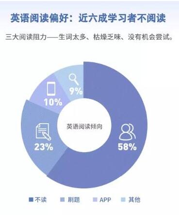 学软件英语一定要好吗_学英语的软件有哪些_英语专业软件