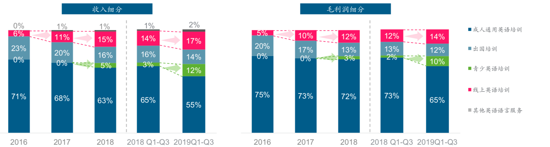 成人英语好学吗_成人英语哪个好_成人英语好过吗