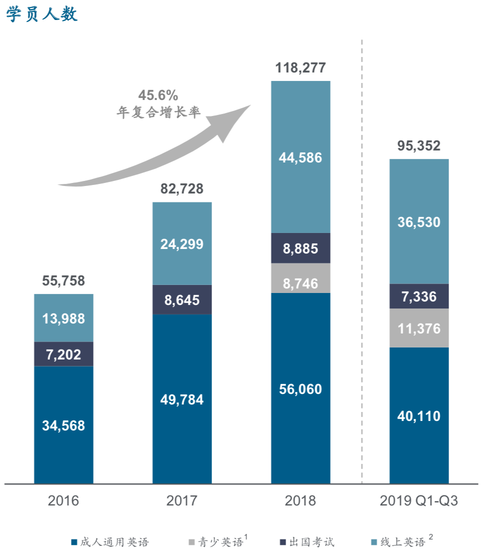 成人英语哪个好_成人英语好学吗_成人英语好过吗