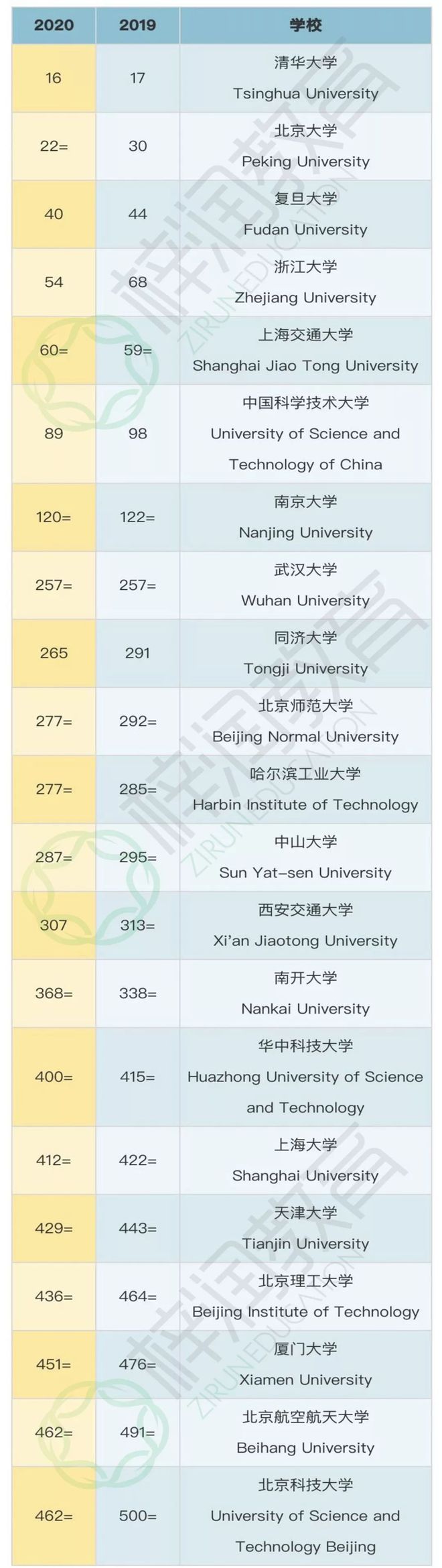 昆明英语培训班哪家好_昆明英语培训班价格_培训昆明英语班好吗多少钱