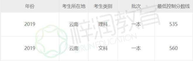 昆明英语培训班价格_培训昆明英语班好吗多少钱_昆明英语培训班哪家好