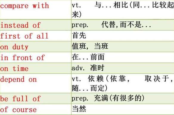 英语补课叫什么_补课补英语有用吗_英语补课哪里好